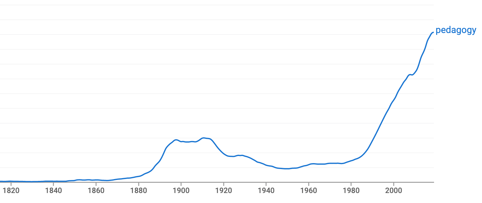 The 19th-century term pedagogy got its groove back in the early 2000's