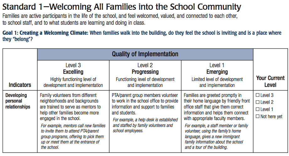 parent engagement rubric