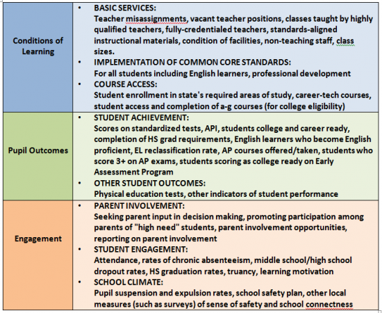 8 priorities table