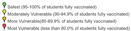 Rates-of-immunization